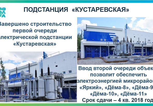 К 100-летию республики уфимские предприятия реализуют проекты на 4 млрд рублей